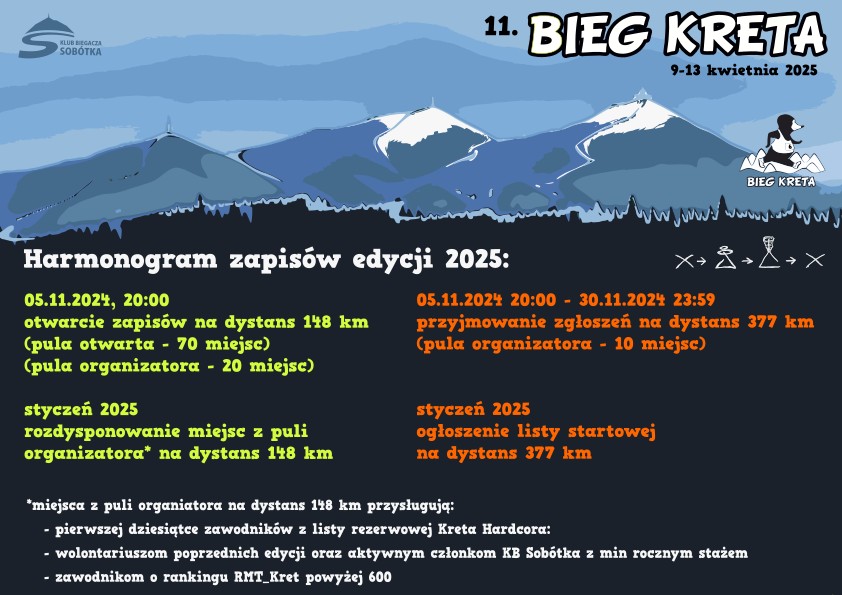 Bieg Kreta 2025 – informacja o zapisach